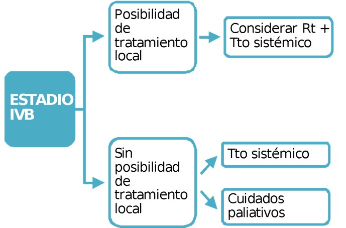 Flyer Jornada Otono