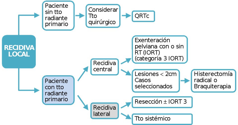 Flyer Jornada Otono