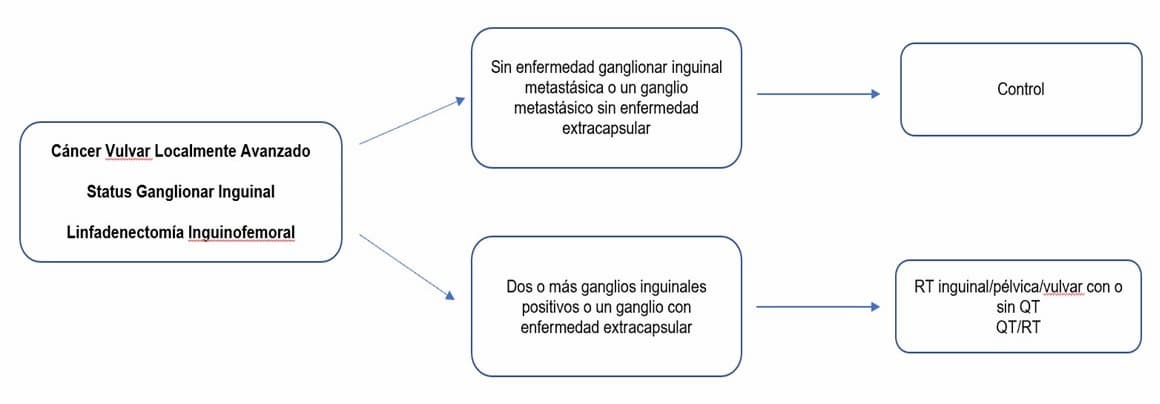 Grafico